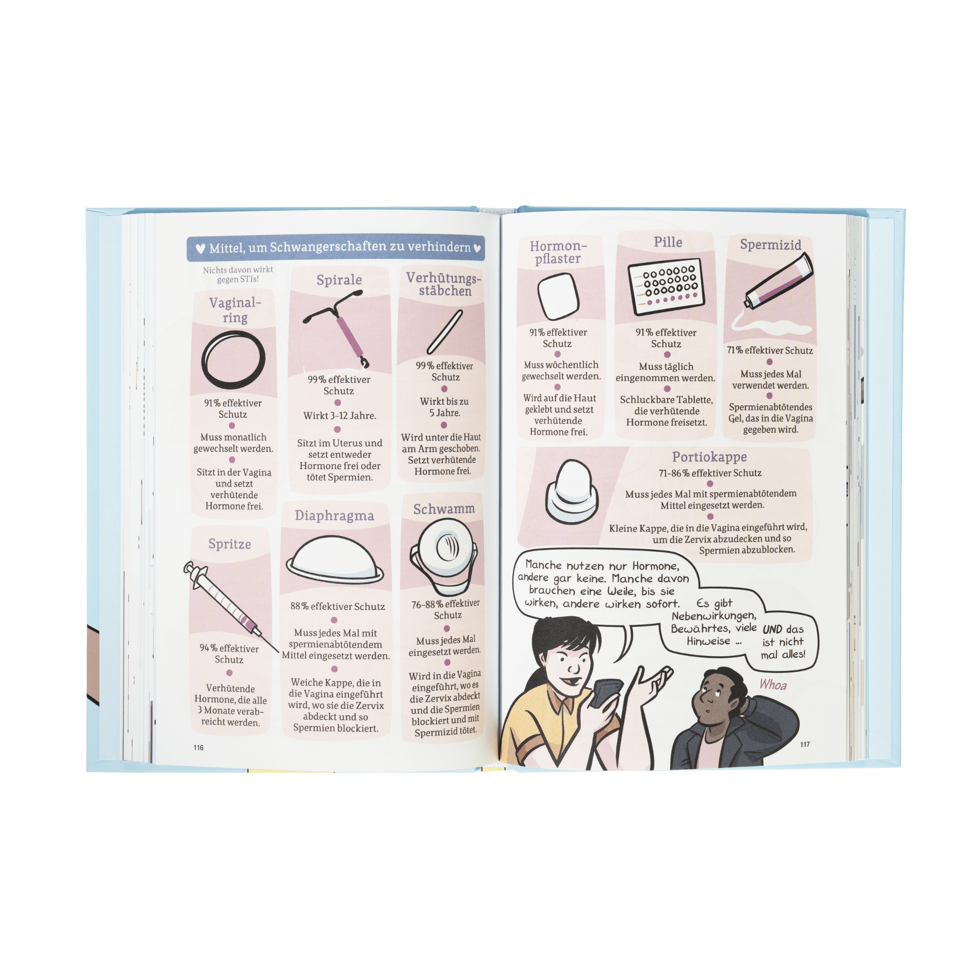 Das Buch "Mehr als Verkehr" des Zuckersüß Verlags ist ein Leitfaden für Sex und Liebe im Stil einer Graphic Novel. Es zeigt illustrierte deutsche Erklärungen zu Verhütungsmitteln - Vaginalring, Spirale, Kondome, Pille, Diaphragma, Spermizid - und darunter zwei Menschen, die sich unterhalten.