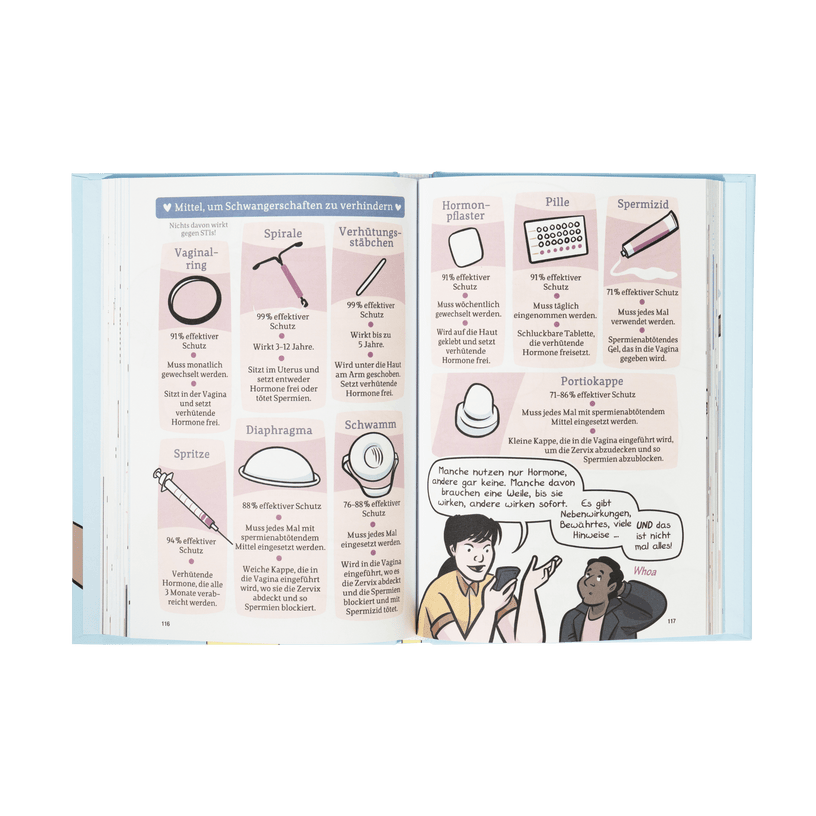 Das Buch "Mehr als Verkehr" des Zuckersüß Verlags ist ein Leitfaden für Sex und Liebe im Stil einer Graphic Novel. Es zeigt illustrierte deutsche Erklärungen zu Verhütungsmitteln - Vaginalring, Spirale, Kondome, Pille, Diaphragma, Spermizid - und darunter zwei Menschen, die sich unterhalten.